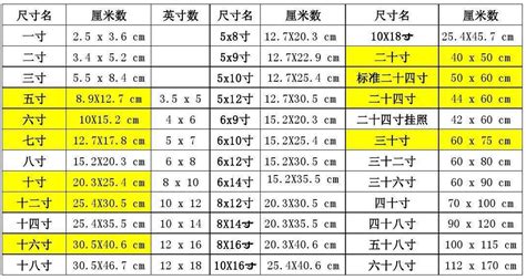 四寸幾公分|4寸等於幾公分